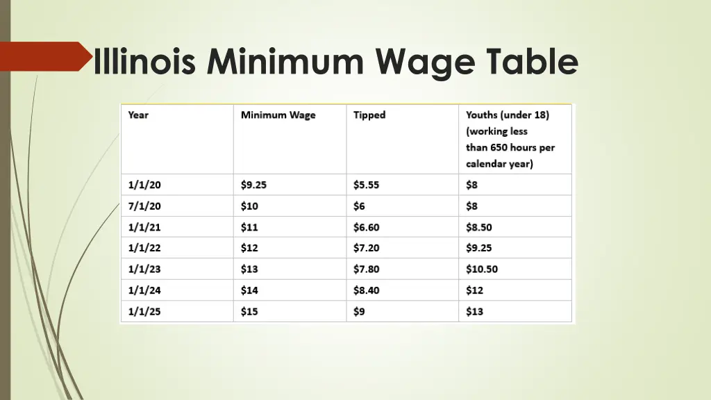 illinois minimum wage table