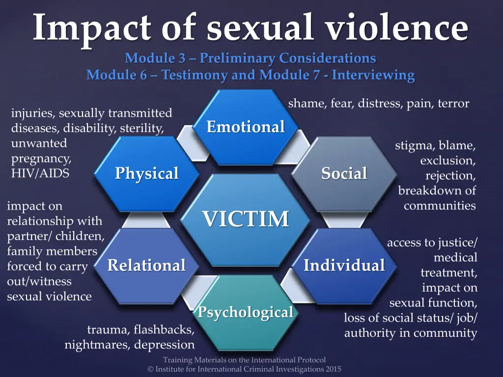 impact of sexual violence module 3 preliminary 1