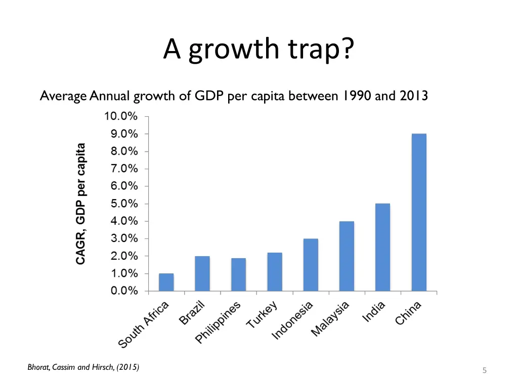 a growth trap