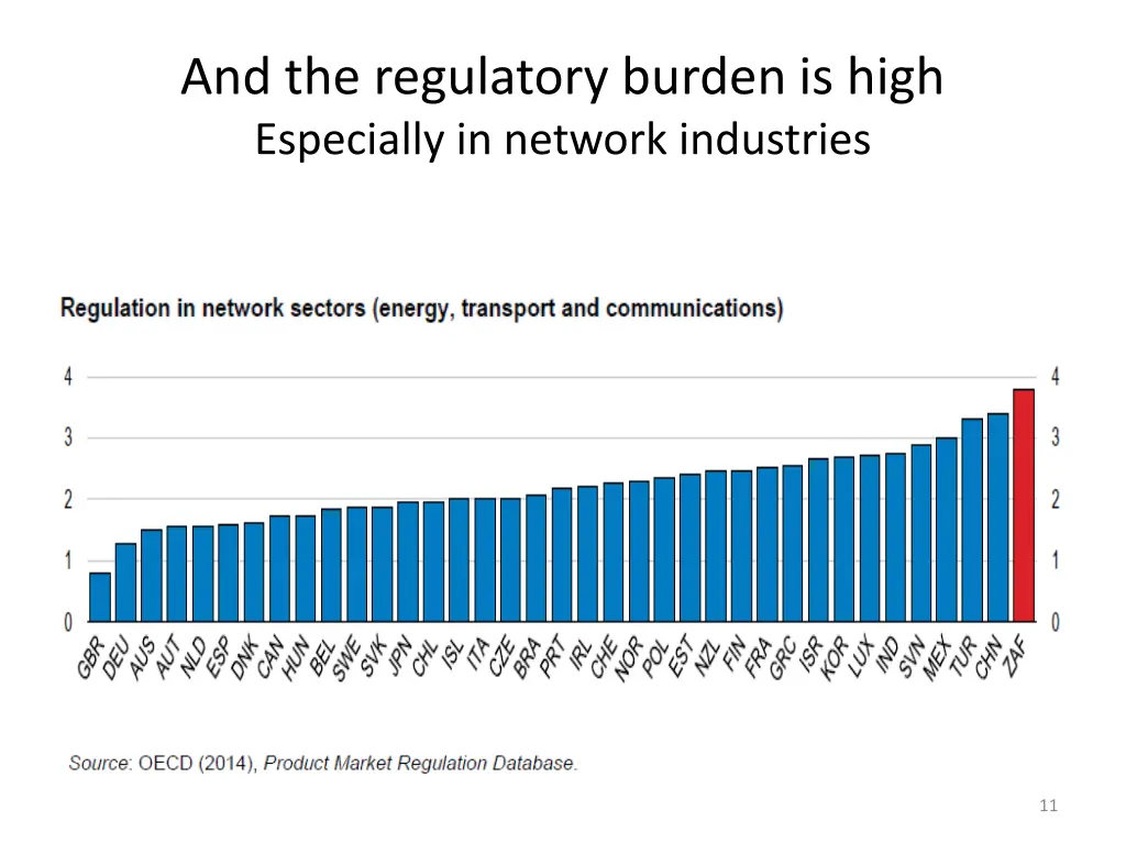 and the regulatory burden is high especially