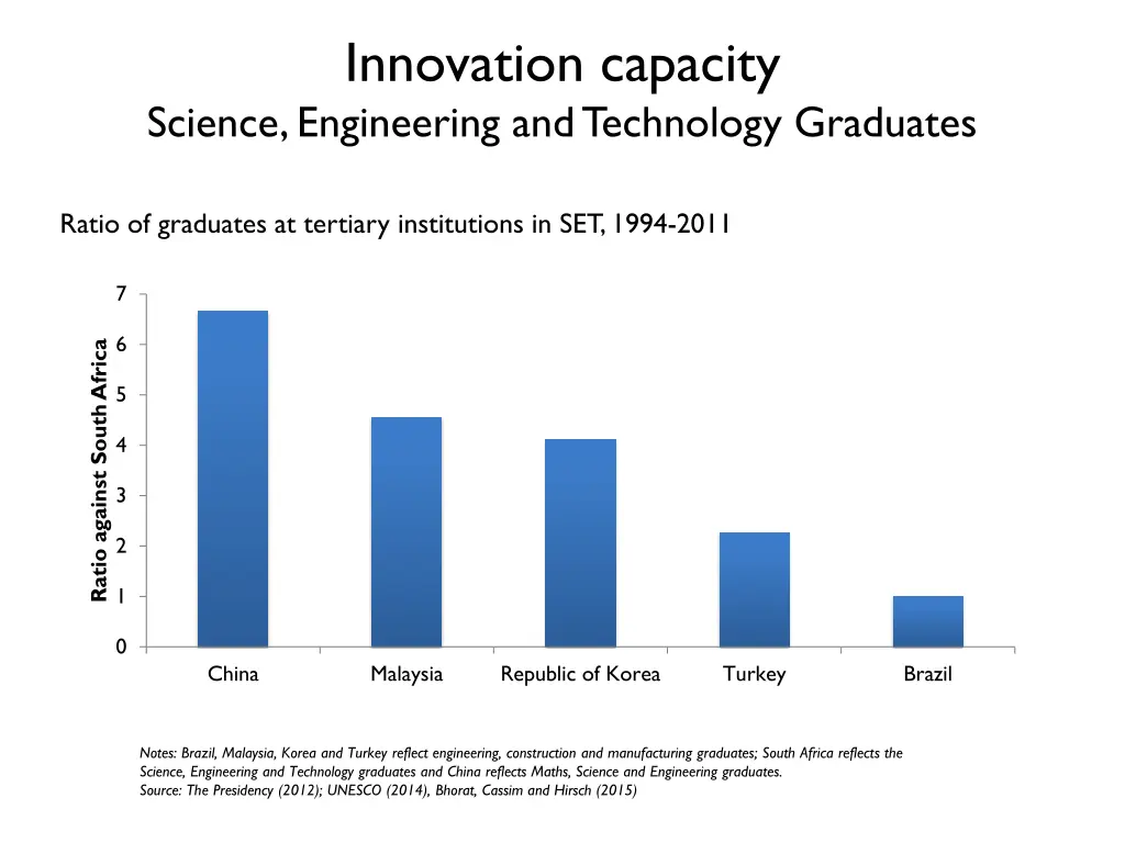 innovation capacity science engineering