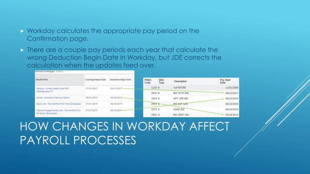 workday calculates the appropriate pay period