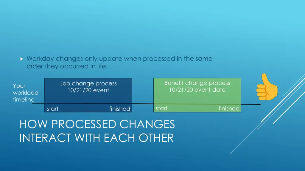 workday changes only update when processed