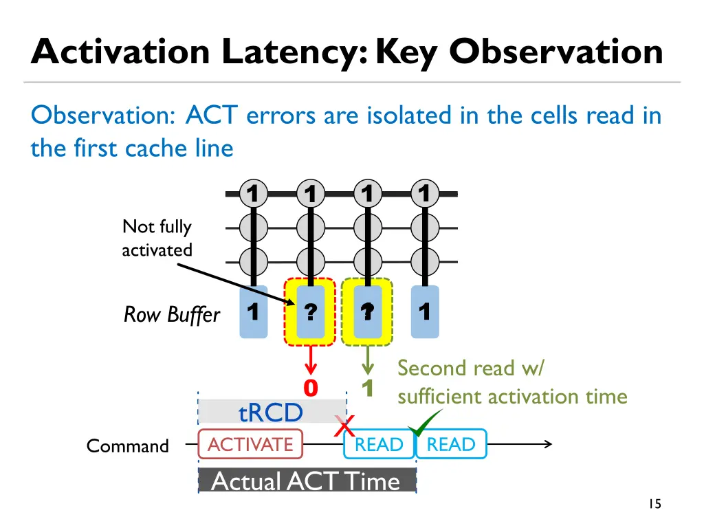 activation latency key observation