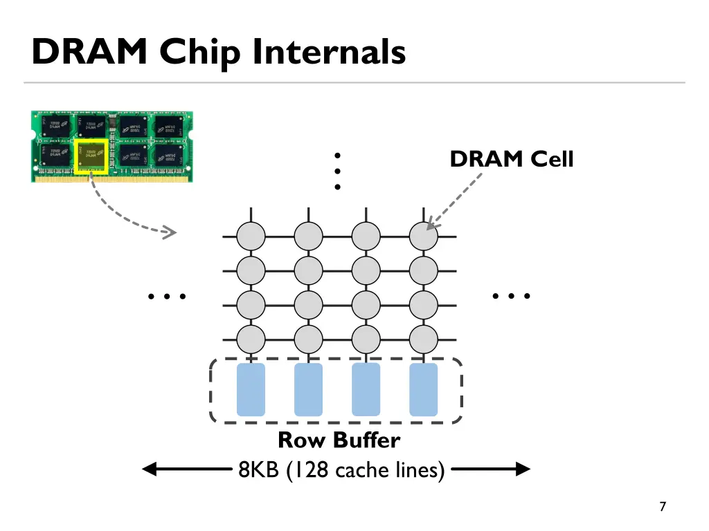 dram chip internals