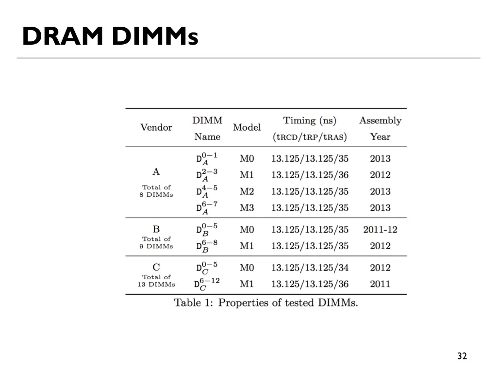 dram dimms