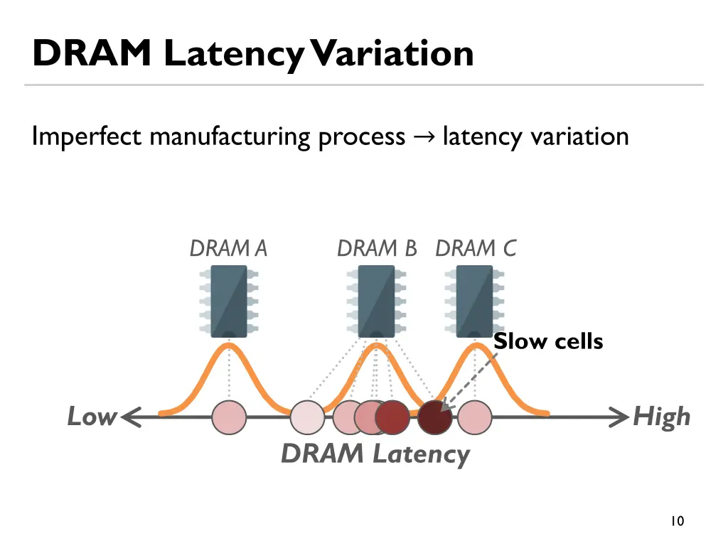 dram latency variation