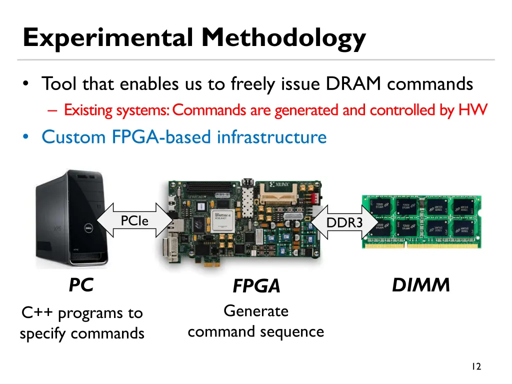 experimental methodology