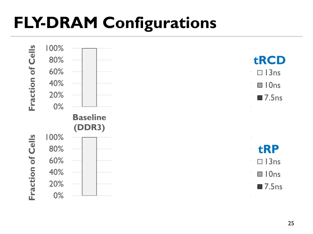 fly dram configurations