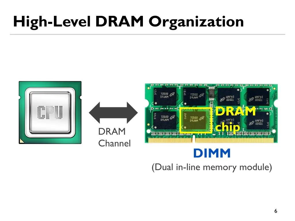 high level dram organization