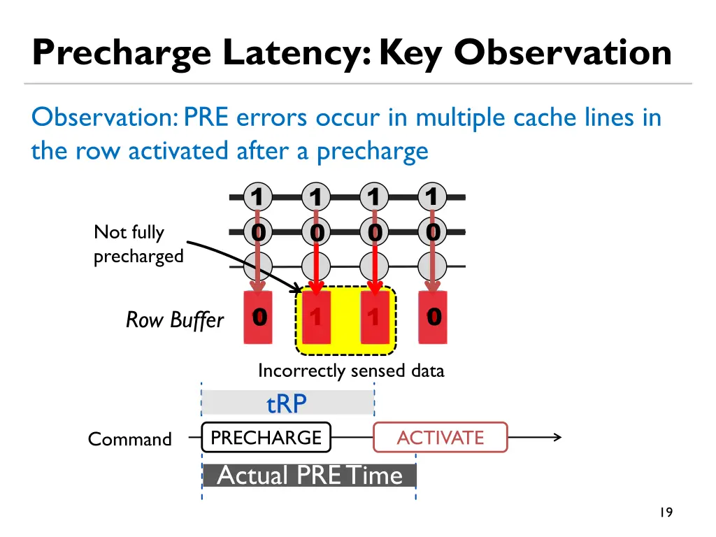 precharge latency key observation