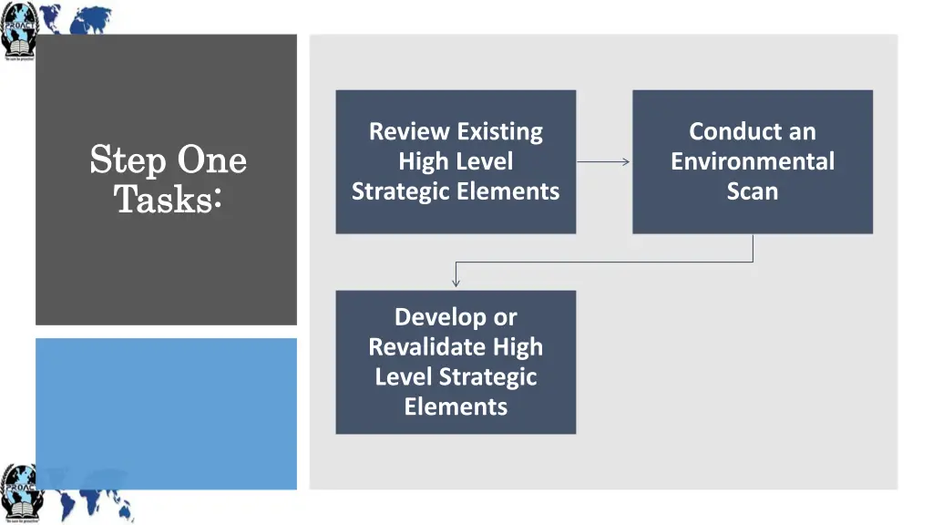 review existing high level strategic elements