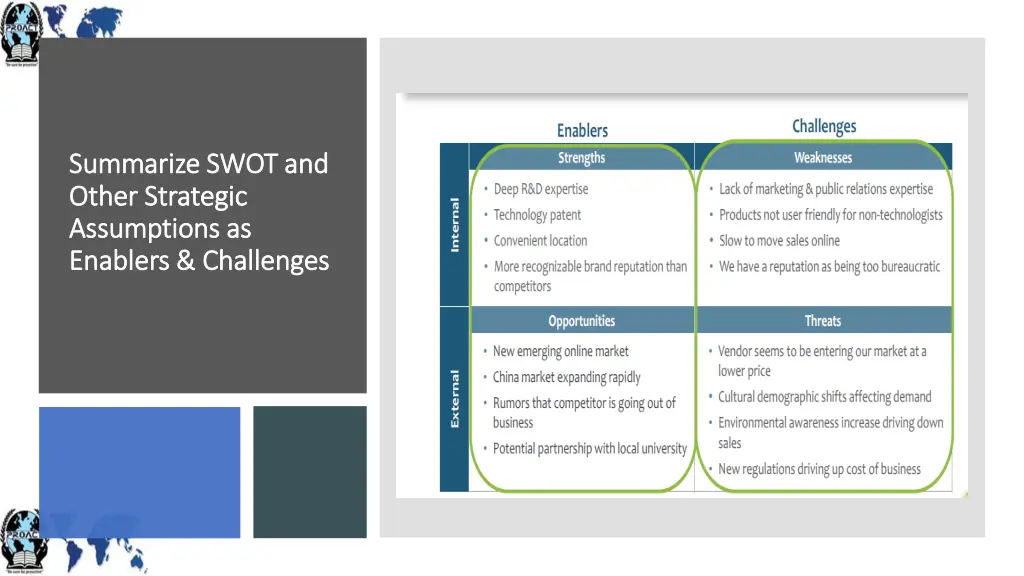 summarize swot and summarize swot and other