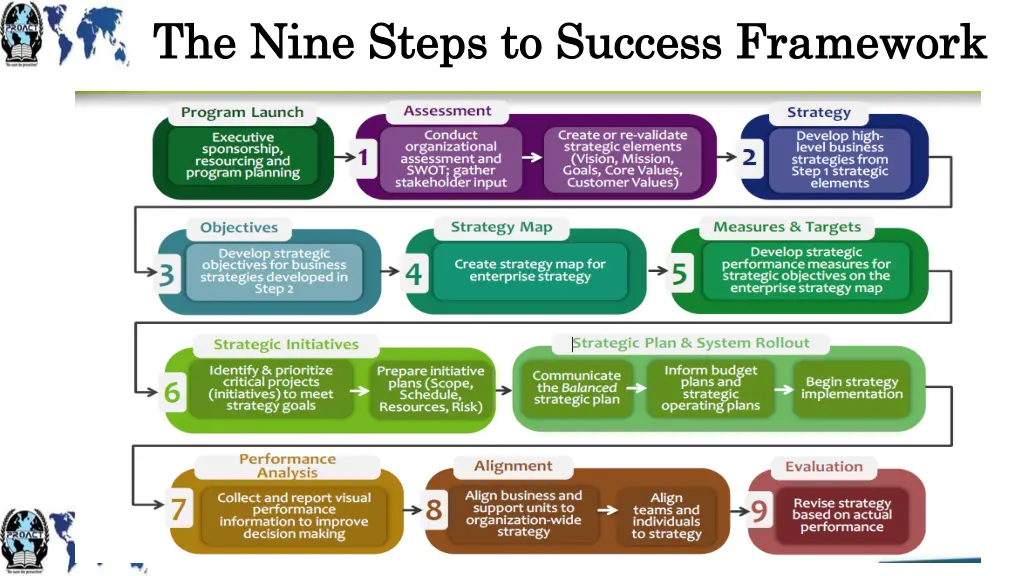 the nine steps to success framework the nine