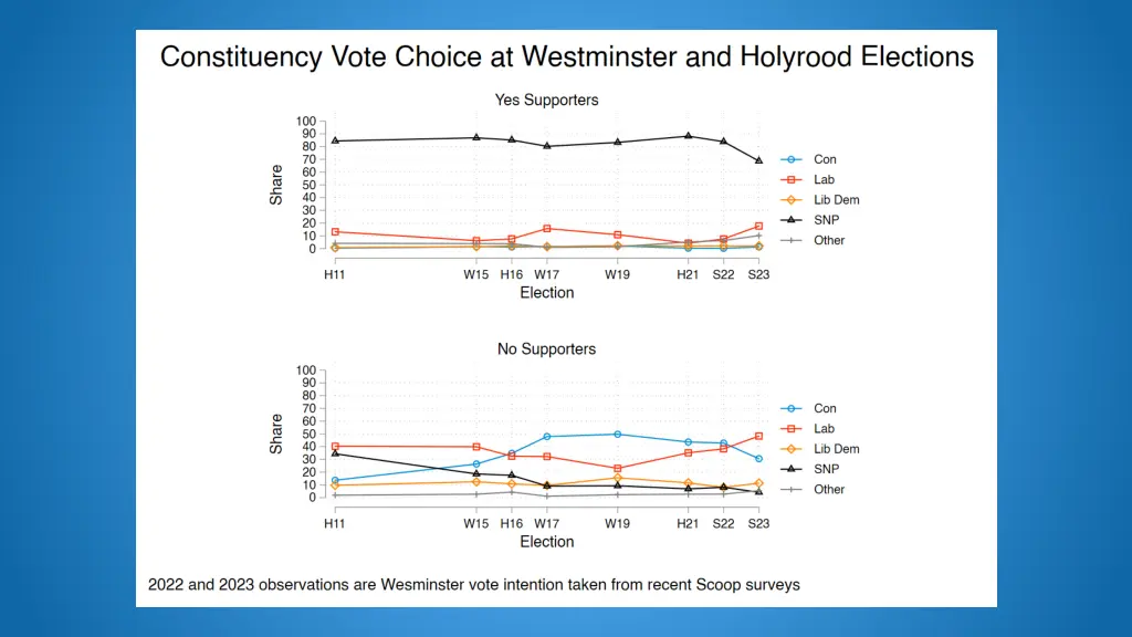 slide2