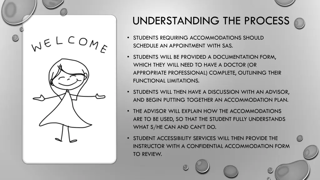 understanding the process