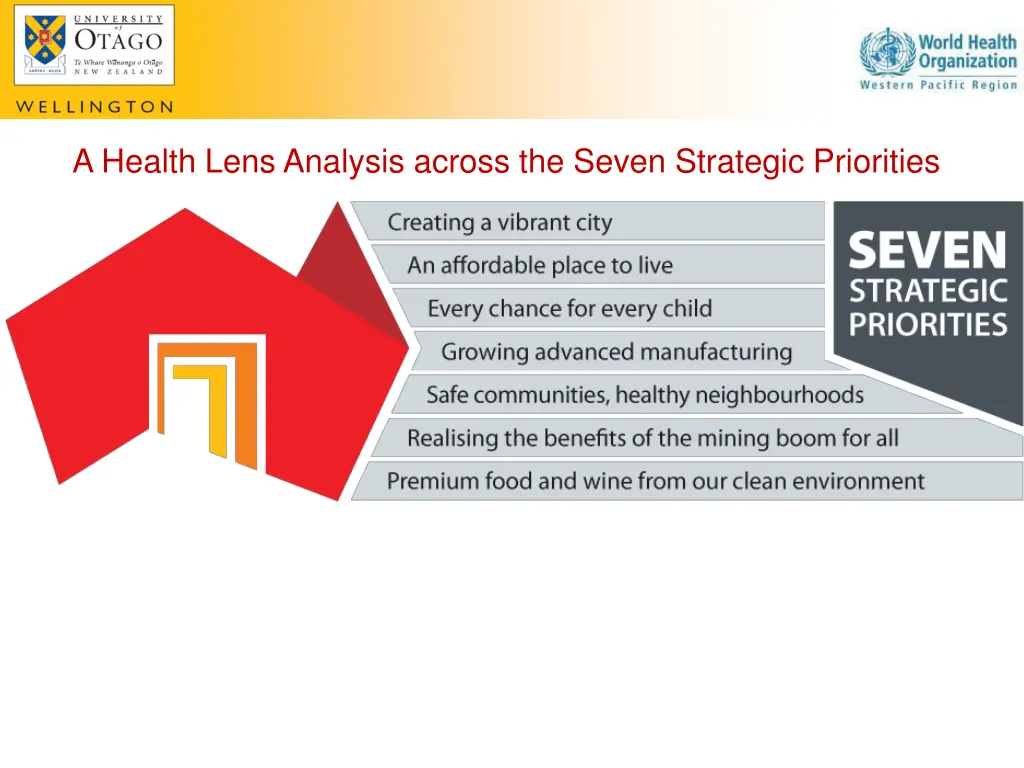 a health lens analysis across the seven strategic