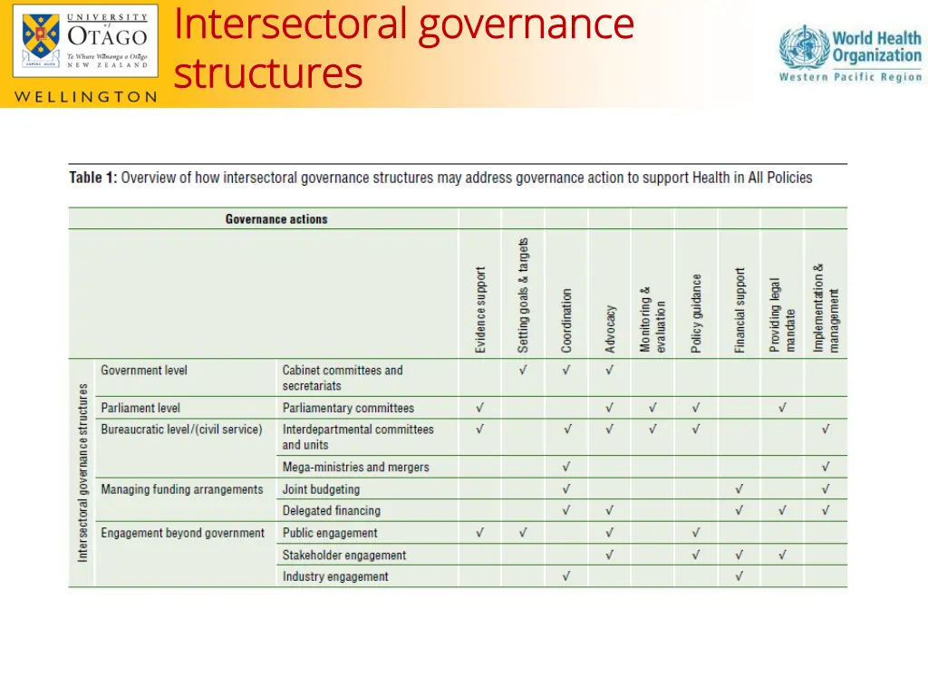 intersectoral governance intersectoral governance