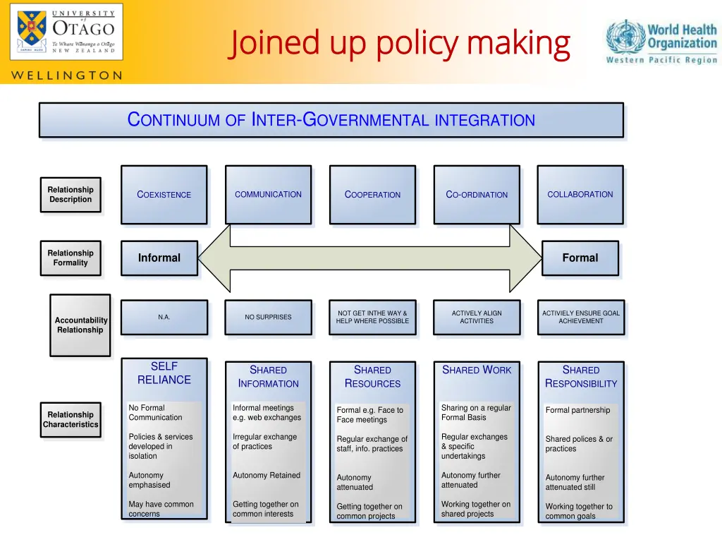 joined up policy making joined up policy making