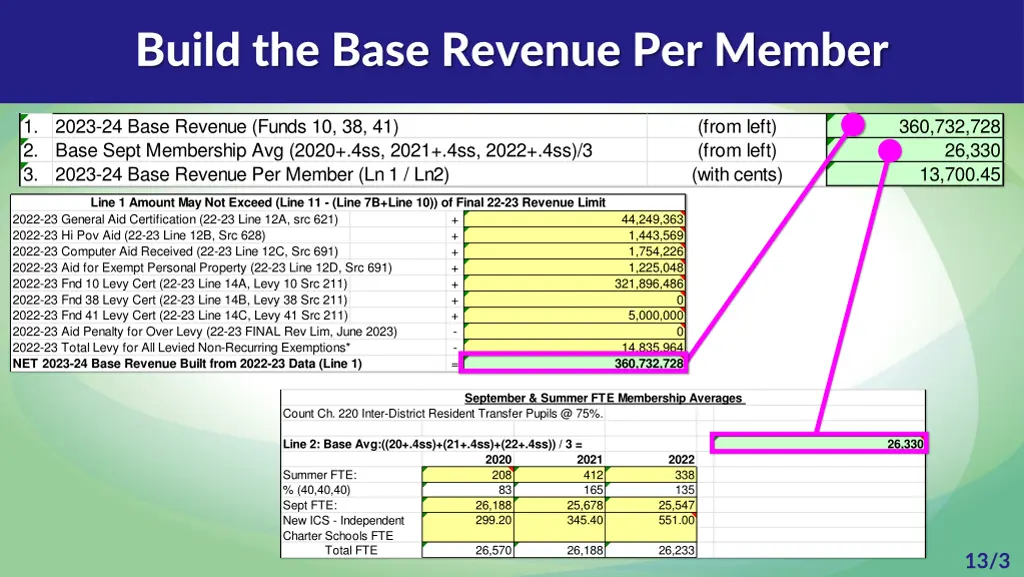 build the base revenue per member