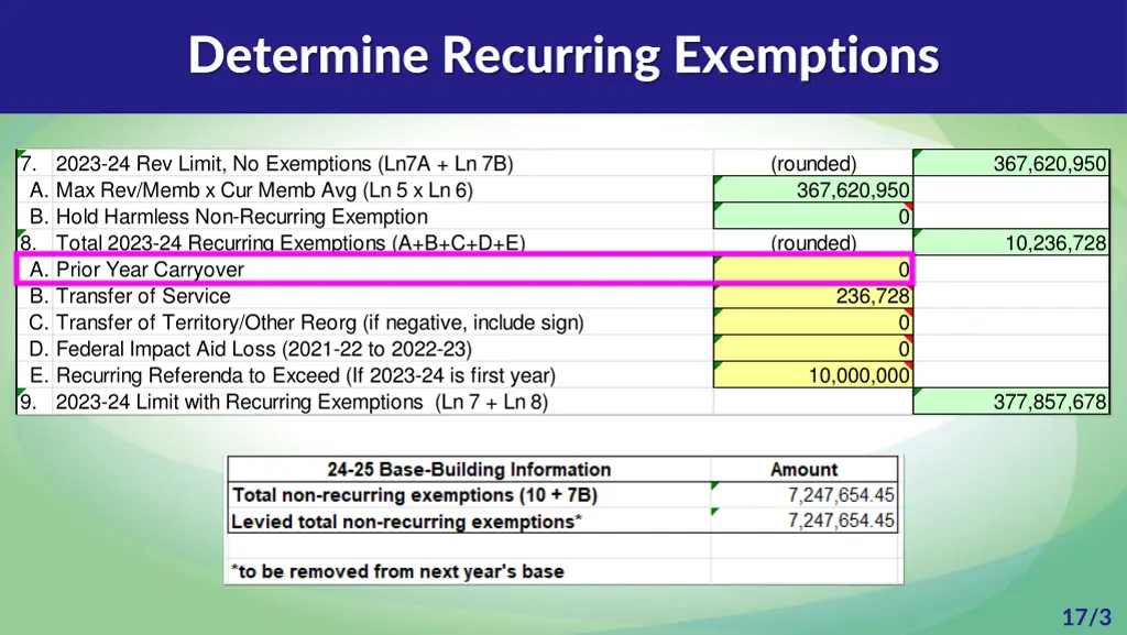 determine recurring exemptions