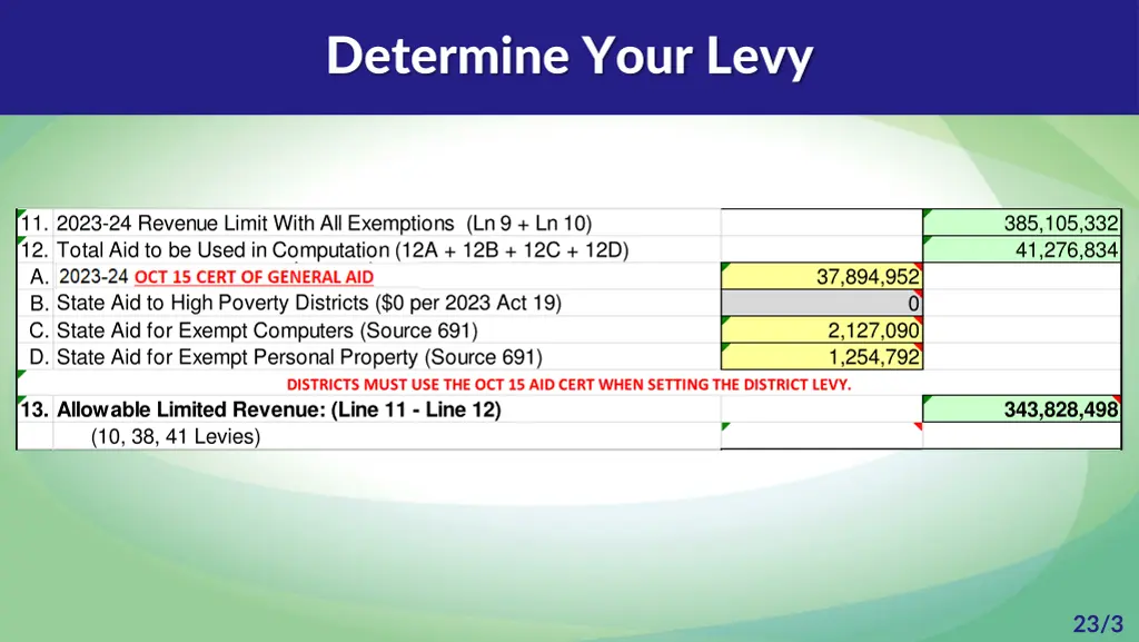 determine your levy