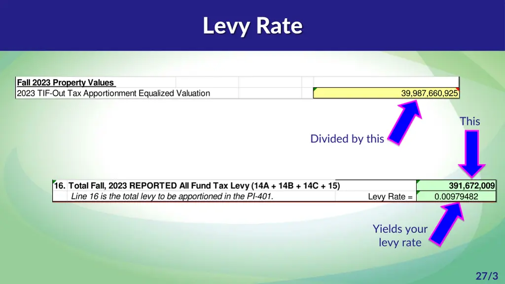 levy rate