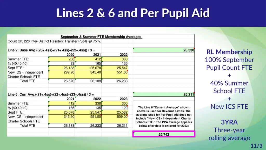 lines 2 6 and per pupil aid