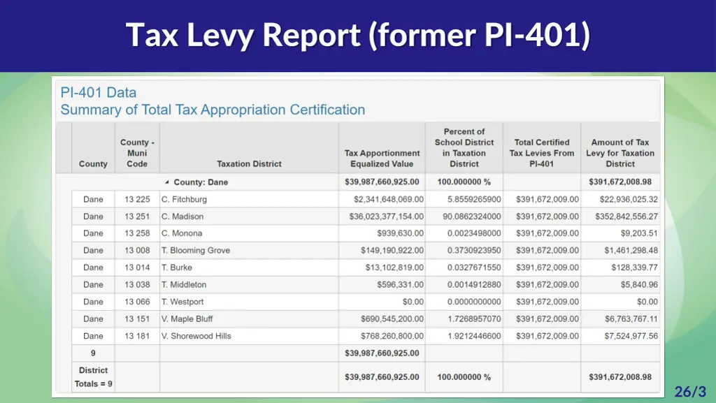 tax levy report former pi 401 1