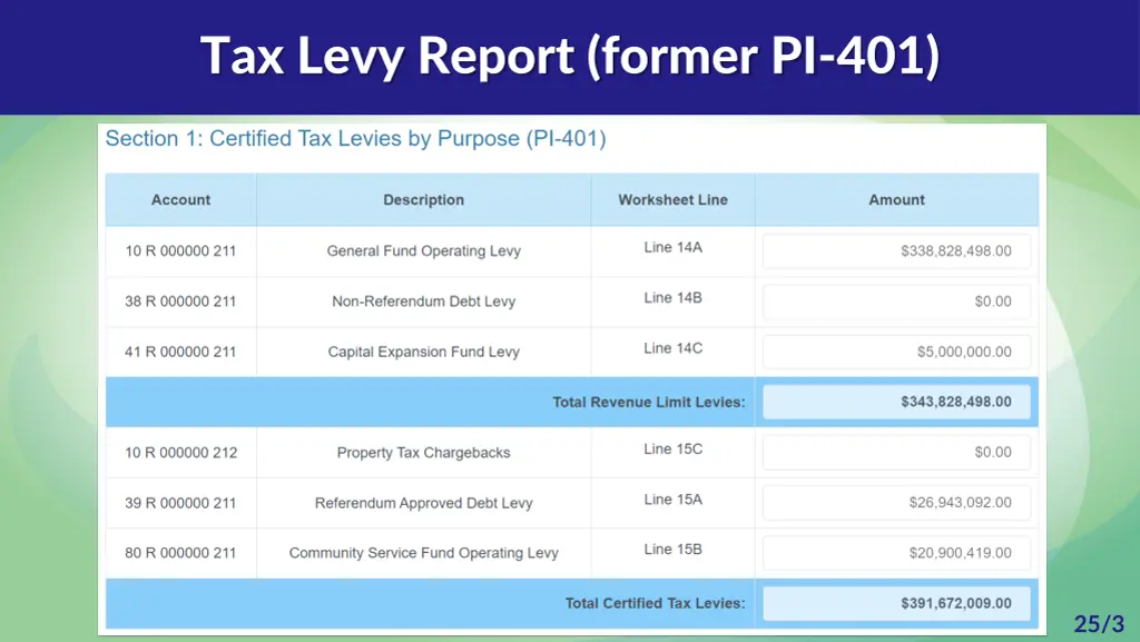 tax levy report former pi 401