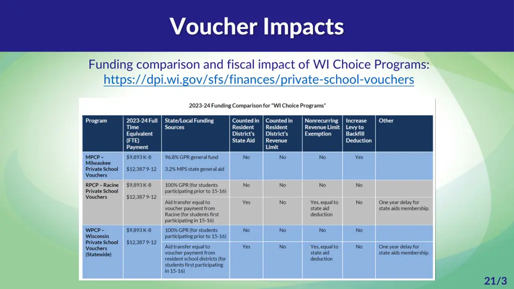 voucher impacts