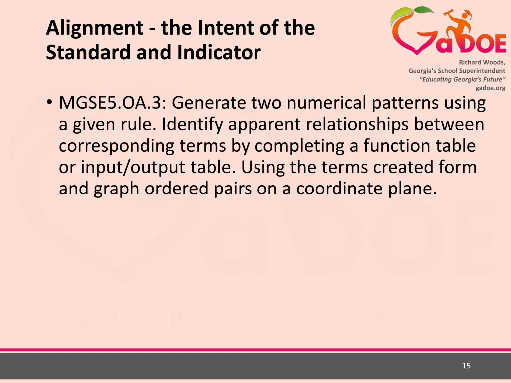 alignment the intent of the standard and indicator 1