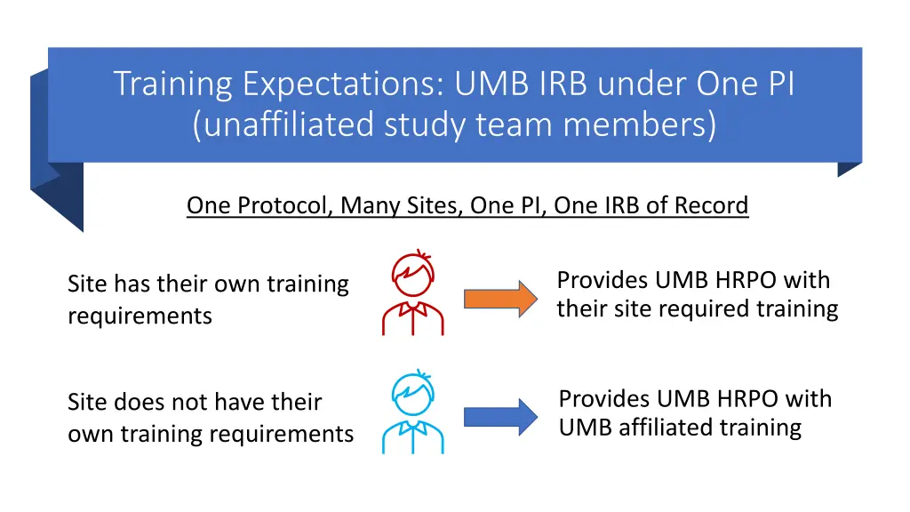 training expectations umb irb under