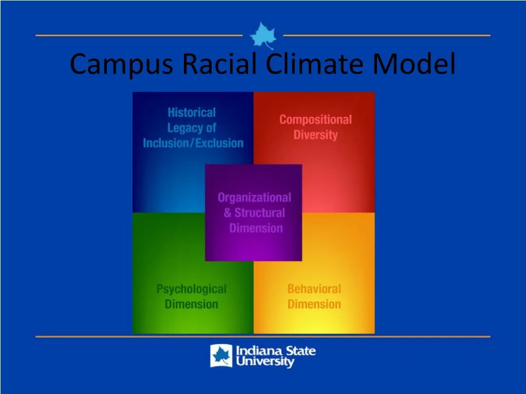 campus racial climate model