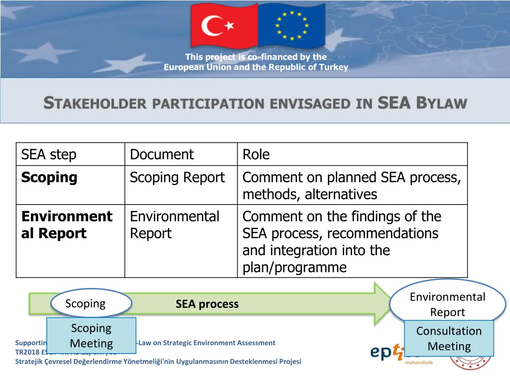 this project is co financed by the european union 17