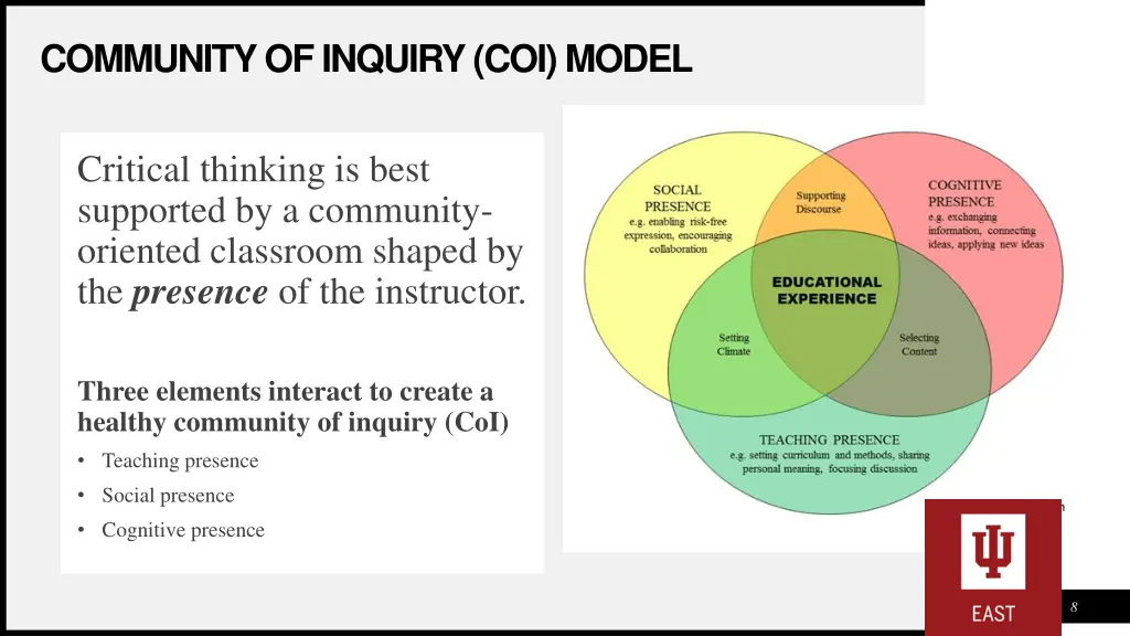 community of inquiry coi model