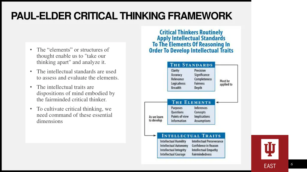 paul elder critical thinking framework