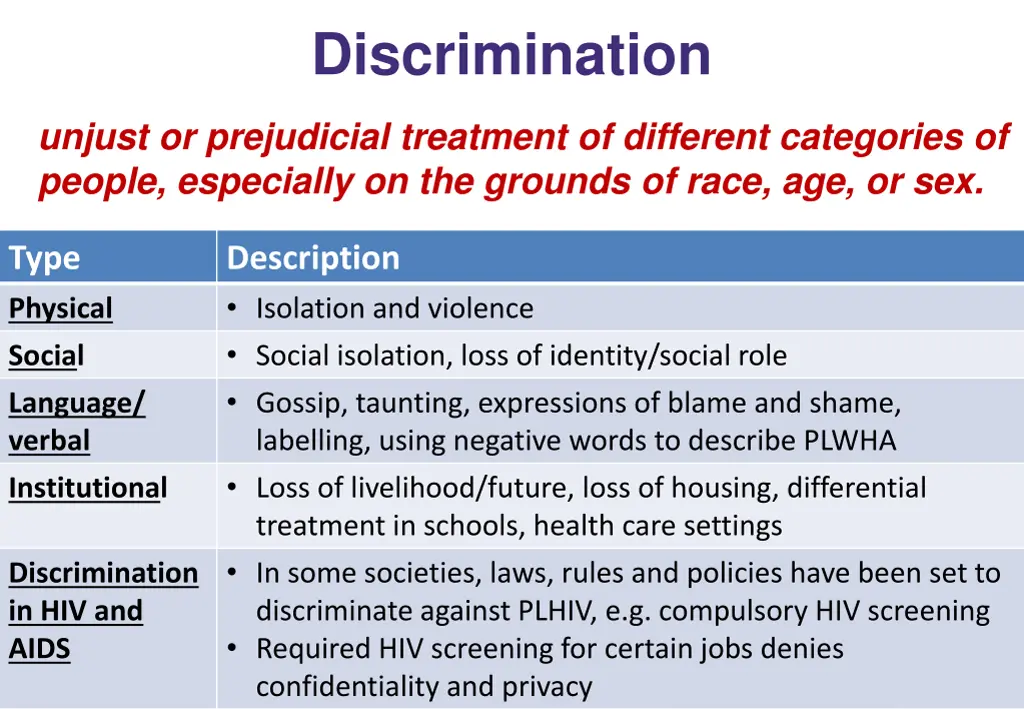 discrimination