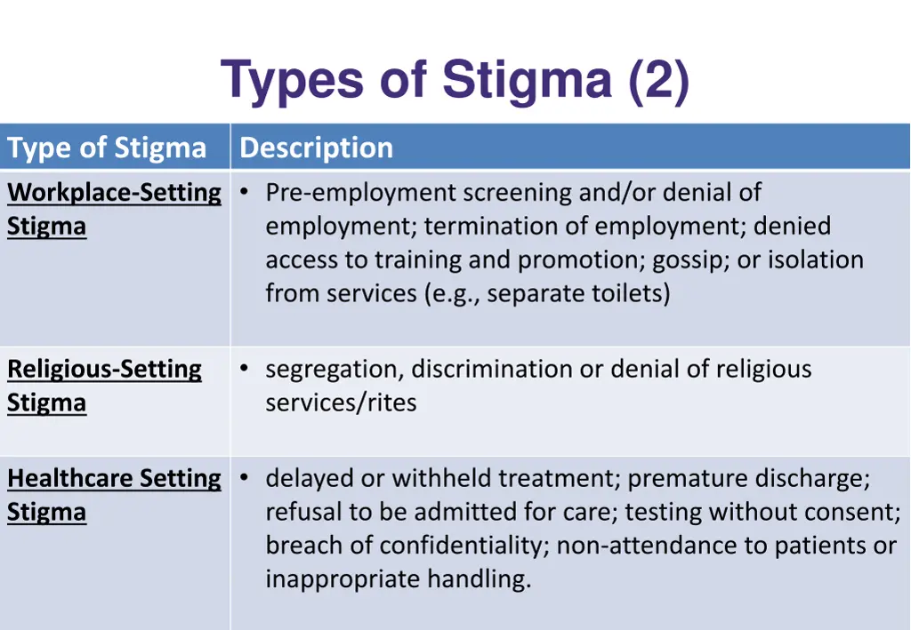 types of stigma 2