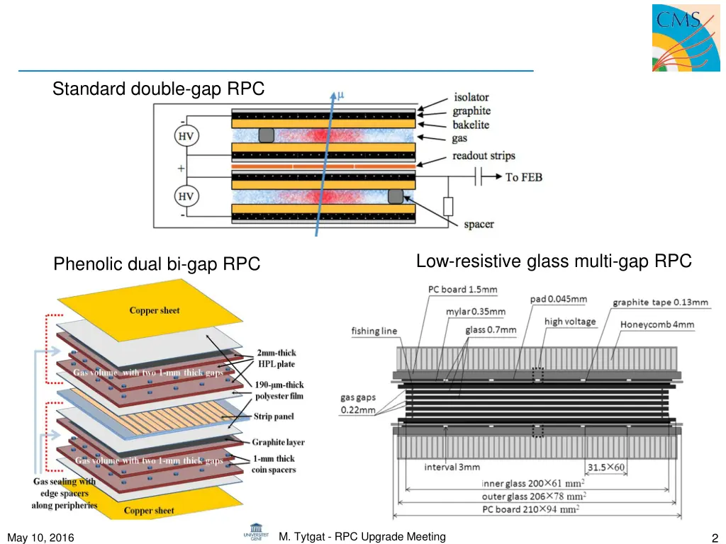 standard double gap rpc