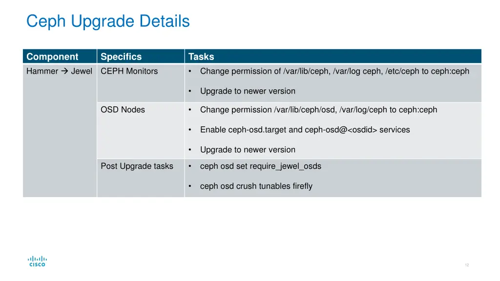 ceph upgrade details