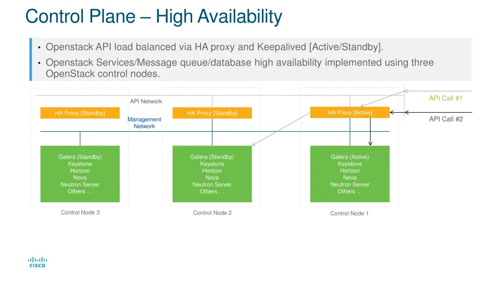 control plane high availability