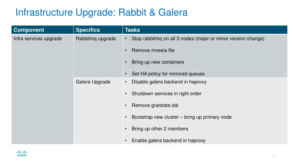 infrastructure upgrade rabbit galera