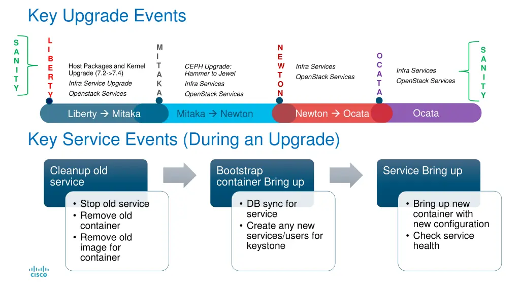 key upgrade events