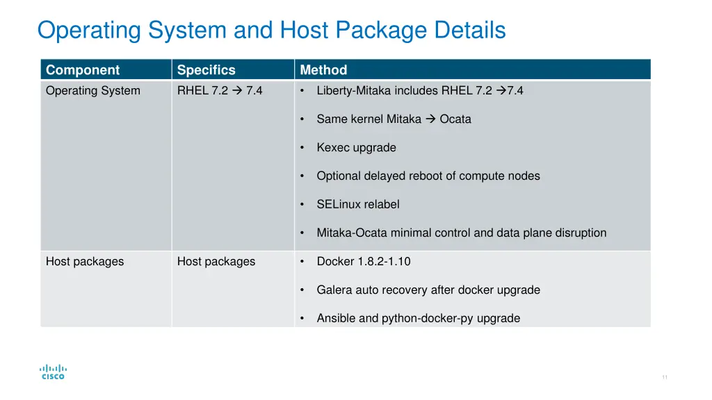 operating system and host package details