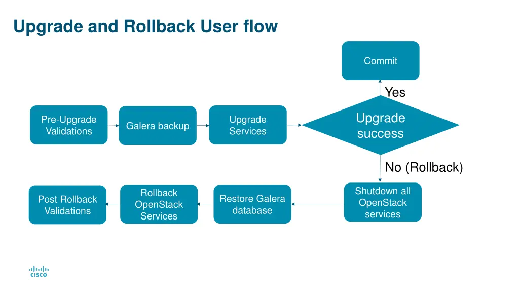 upgrade and rollback user flow