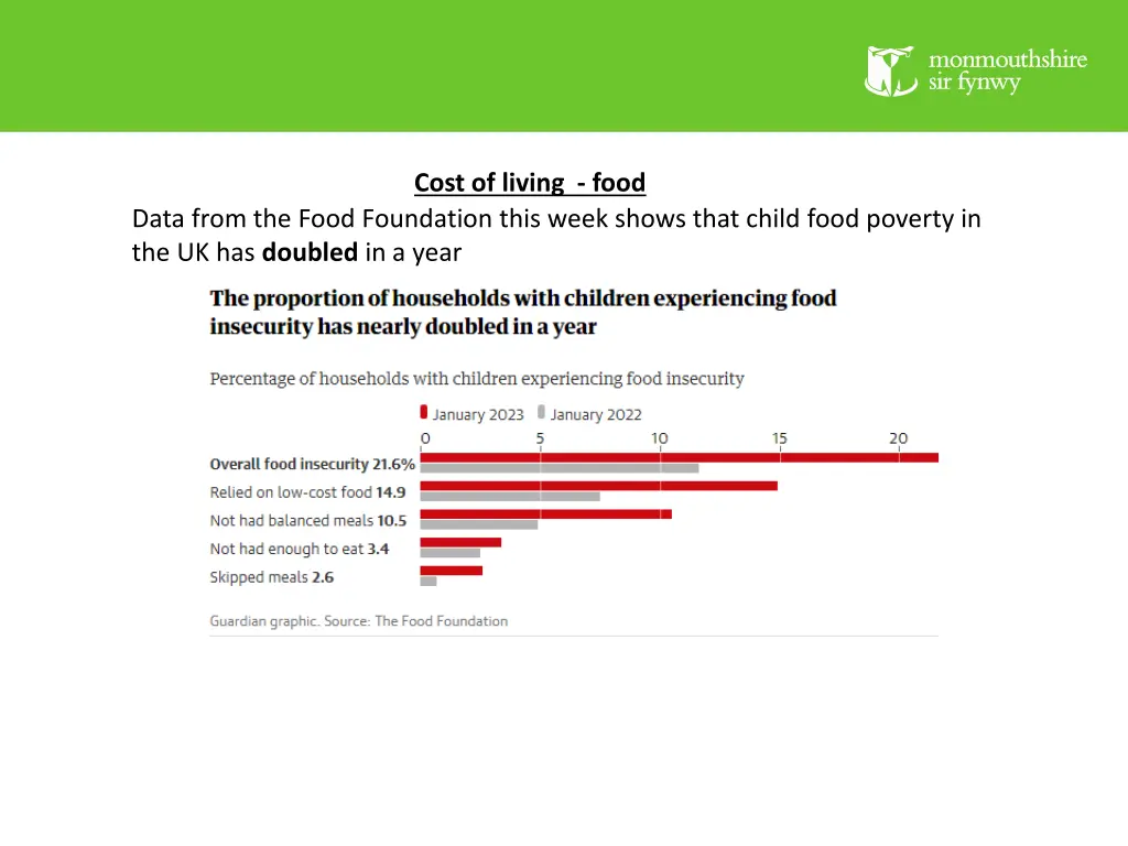 cost of living food 3