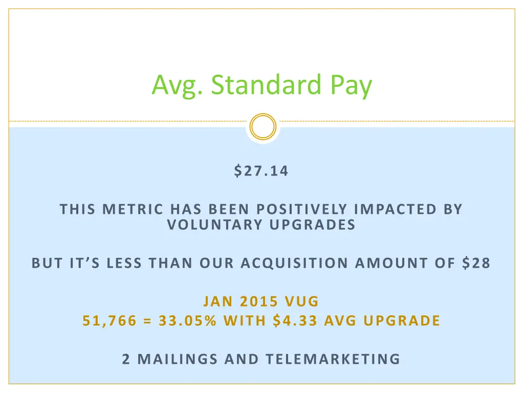 avg standard pay