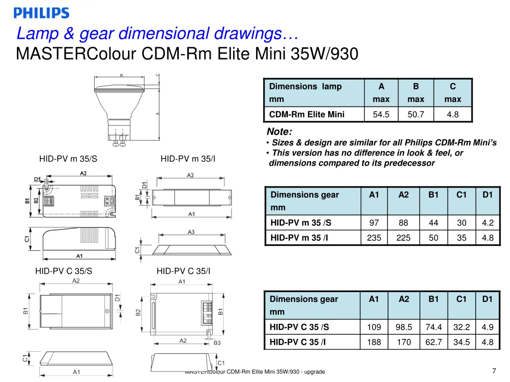 lamp gear dimensional drawings mastercolour