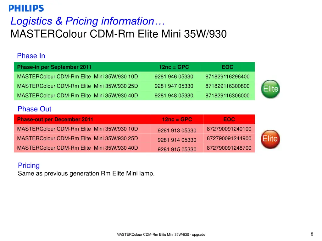 logistics pricing information mastercolour